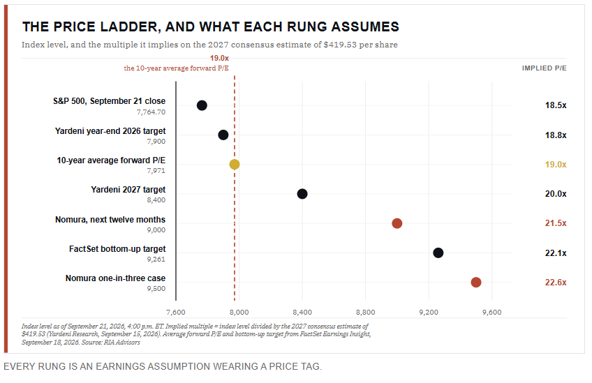 , The FOMC Sees Zero Downside Economic Risks