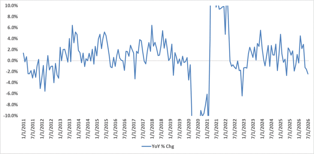 , The FOMC Sees Zero Downside Economic Risks