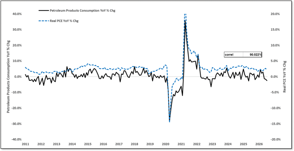 , The FOMC Sees Zero Downside Economic Risks