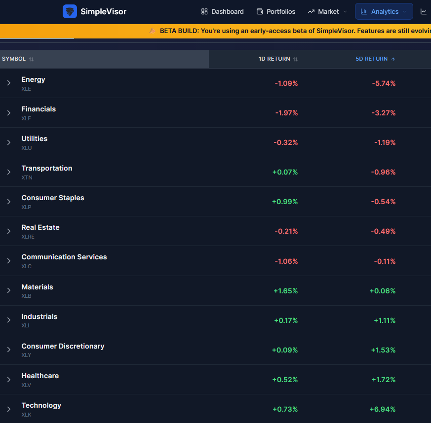 , No Relief At The Pump Despite Crude Falling