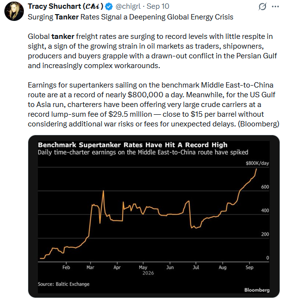 , No Relief At The Pump Despite Crude Falling