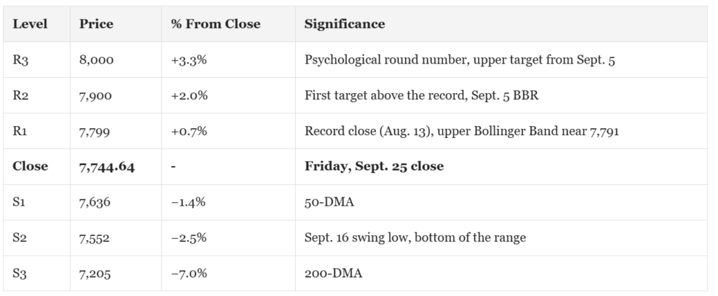 , Jefferies Sets 9000 Market Target: Everything Must Go Right