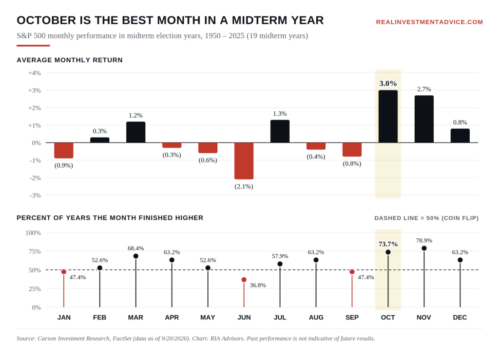 , McDonald’s At Four-Year Lows Isn’t As Worrisome As Some Fear