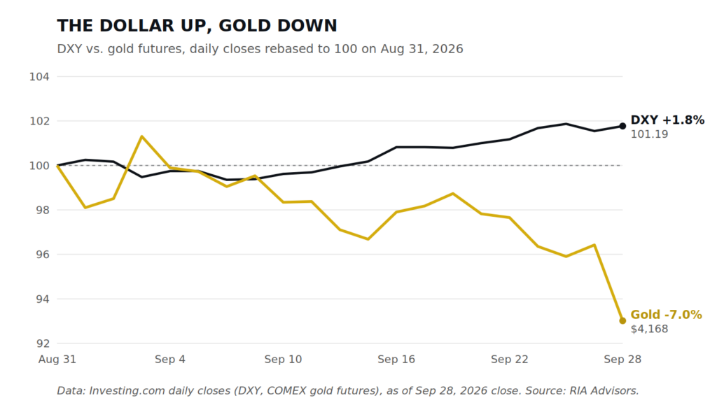 , Higher Yields Flipped The Math In The Investors’ Favor