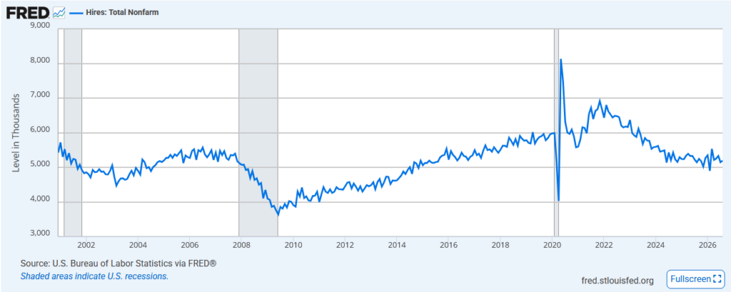 , Higher Yields Flipped The Math In The Investors’ Favor