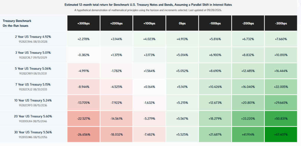 , Higher Yields Flipped The Math In The Investors’ Favor