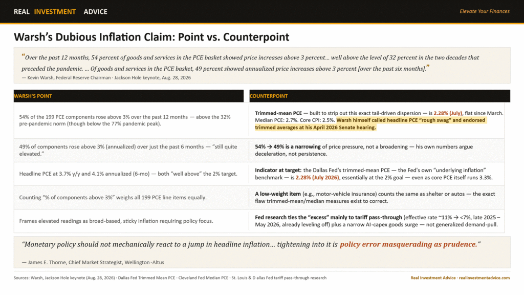 , Is Warsh Setting Up A Policy Error?