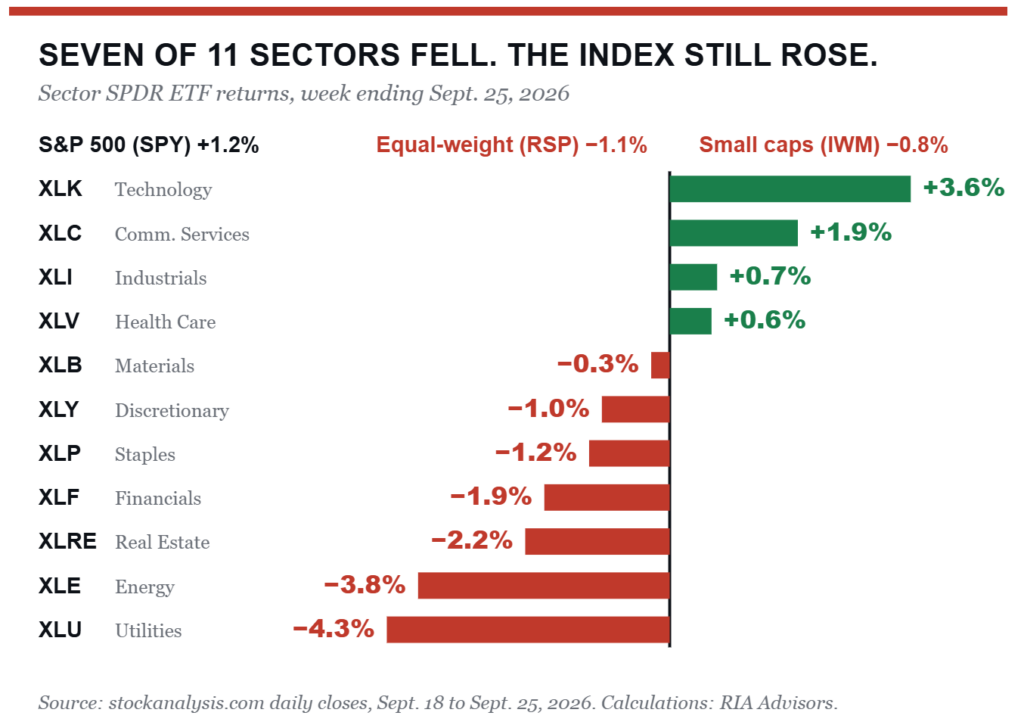 , Jefferies Sets 9000 Market Target: Everything Must Go Right