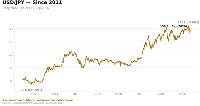 , No Relief At The Pump Despite Crude Falling