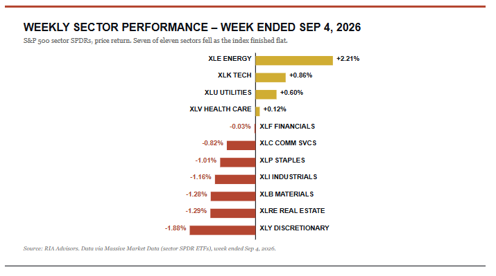 , September Market Weakness: The Setup Has Teeth