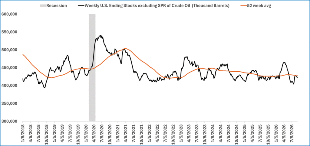, The FOMC Sees Zero Downside Economic Risks