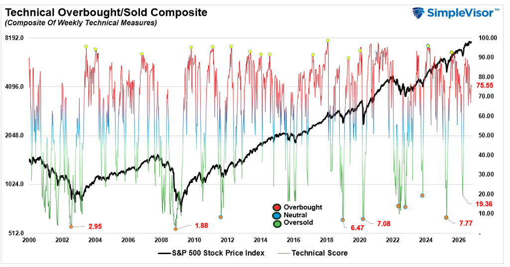 , Q4 Market Outlook: Strong Years Usually Finish Strong