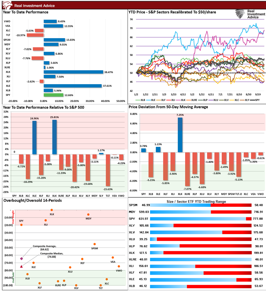 , Q4 Market Outlook: Strong Years Usually Finish Strong