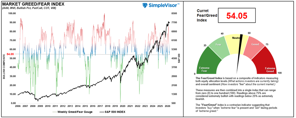 , Q4 Market Outlook: Strong Years Usually Finish Strong