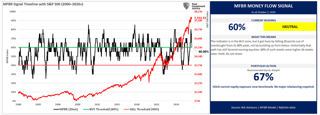 , Q4 Market Outlook: Strong Years Usually Finish Strong