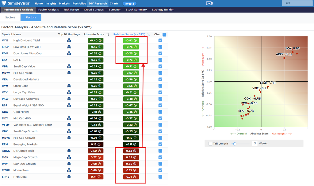 , Q4 Market Outlook: Strong Years Usually Finish Strong