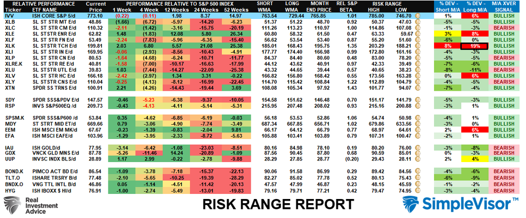 , Q4 Market Outlook: Strong Years Usually Finish Strong