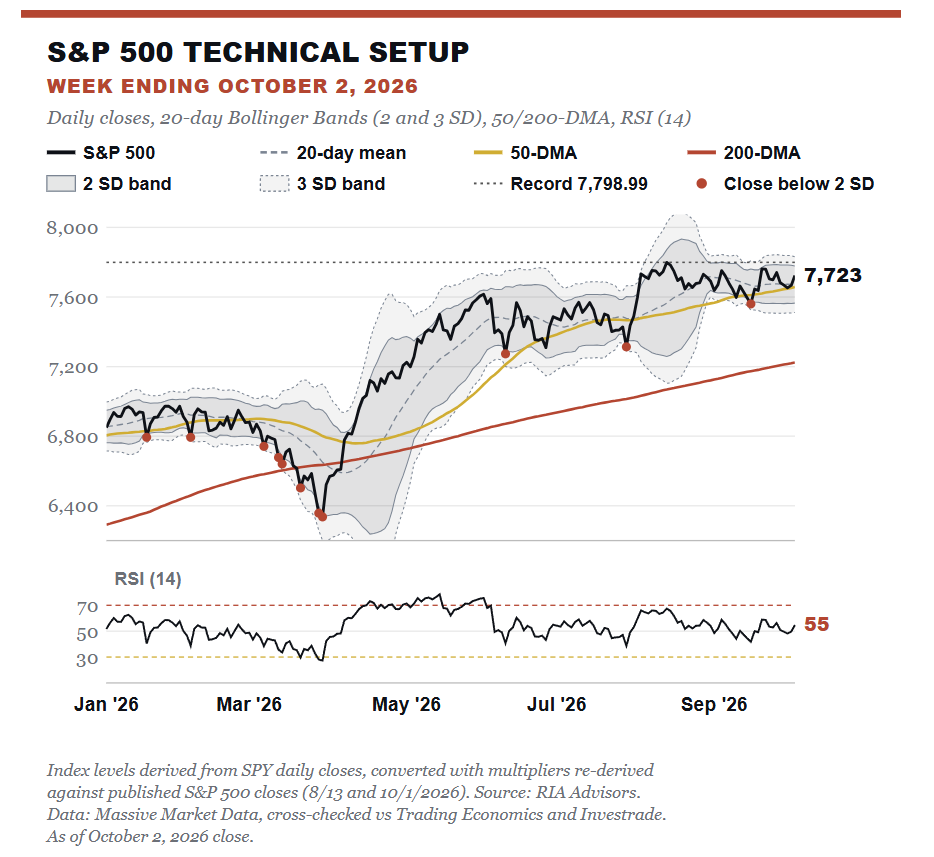 , Jobs Recovery Or One-Off Blip?