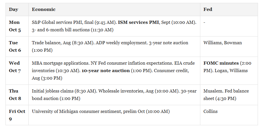 , Jobs Recovery Or One-Off Blip?