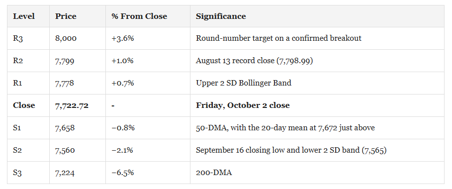 , Jobs Recovery Or One-Off Blip?