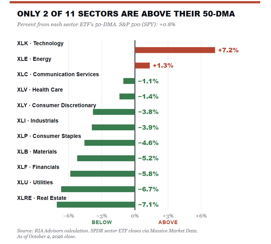 , Jobs Recovery Or One-Off Blip?