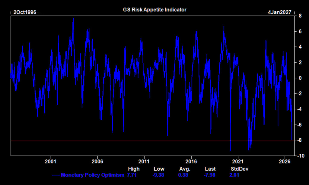 , A Rising Dollar Becomes A Headwind