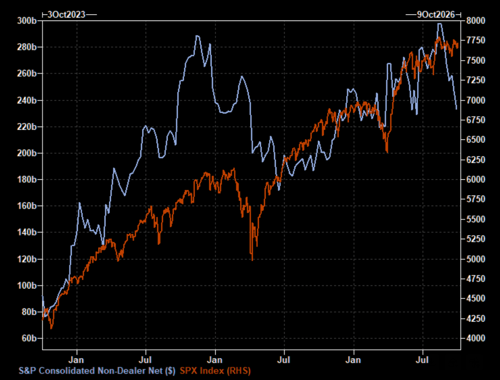 , A Rising Dollar Becomes A Headwind
