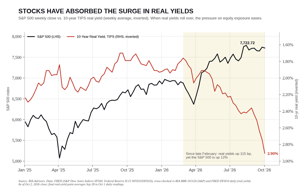 , A Rising Dollar Becomes A Headwind