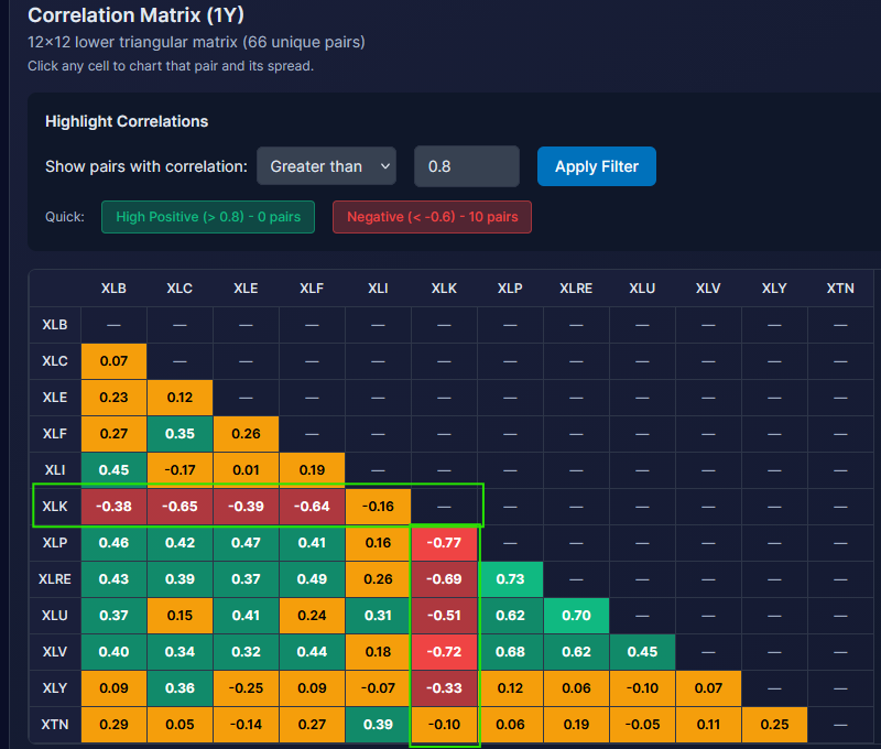 , A Rising Dollar Becomes A Headwind