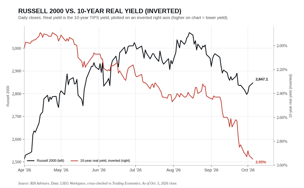 , An Incalculable Concept That Is Misleading The Fed