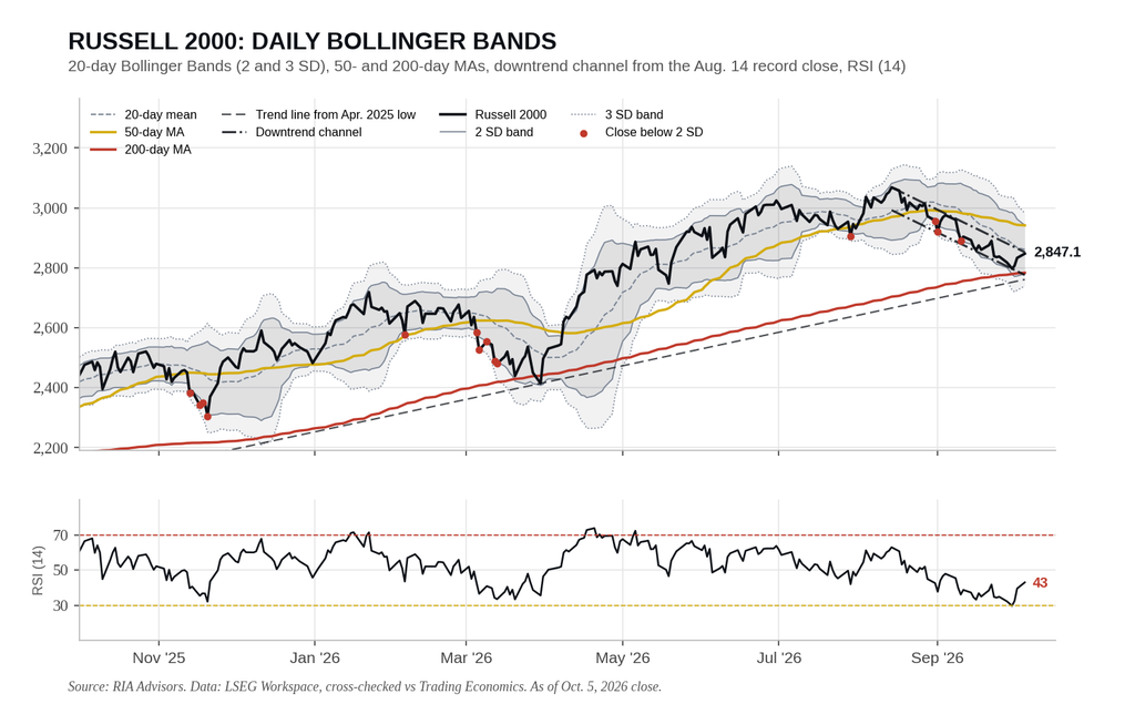 , An Incalculable Concept That Is Misleading The Fed