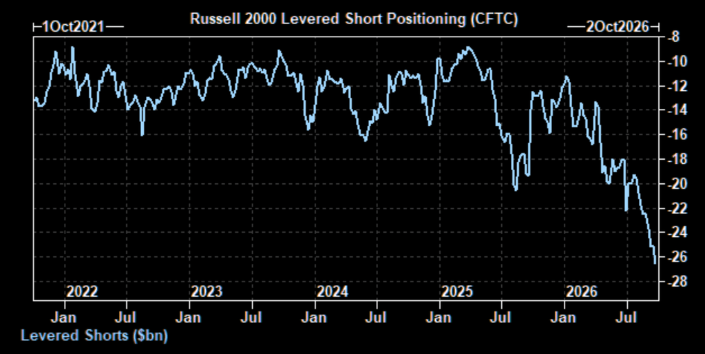 , An Incalculable Concept That Is Misleading The Fed