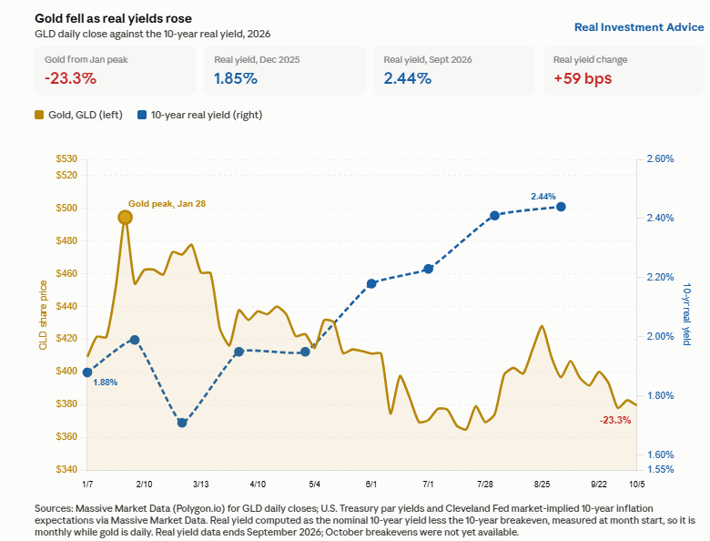 , An Incalculable Concept That Is Misleading The Fed