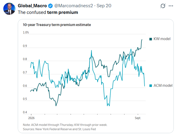 , An Incalculable Concept That Is Misleading The Fed