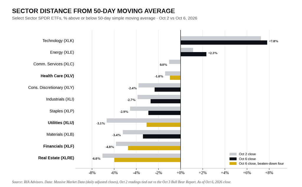 , Are REITS Right For A Bond Rally?