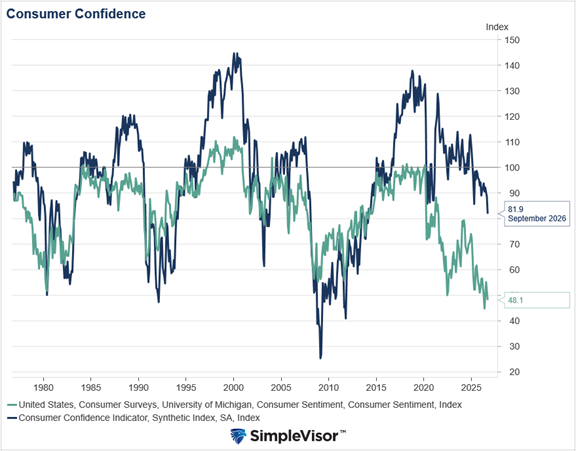 , Are REITS Right For A Bond Rally?