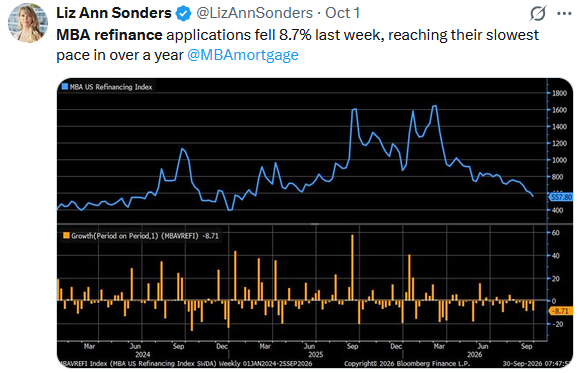 , Are REITS Right For A Bond Rally?