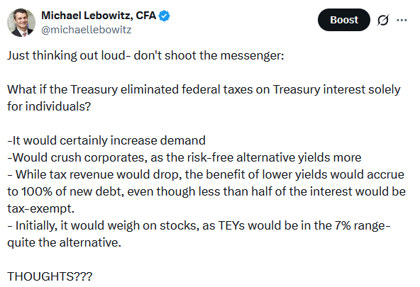 , A Record Number Of Negative Beta Stocks