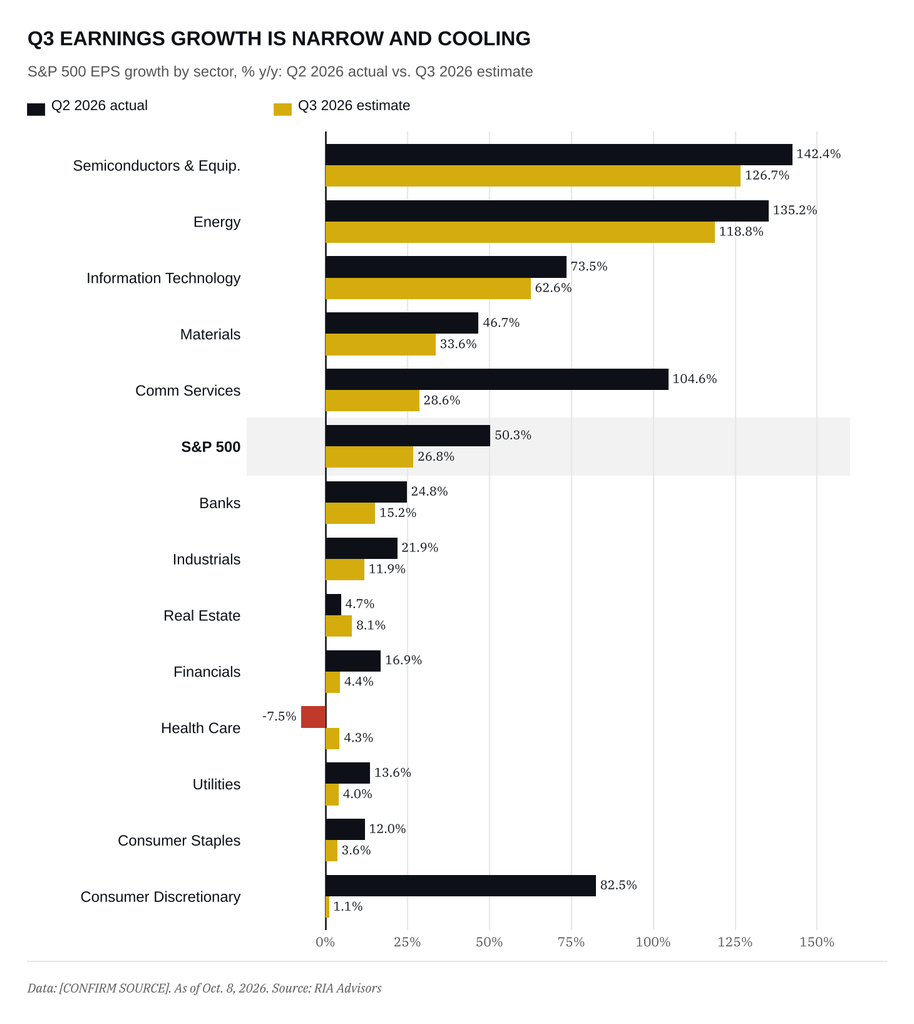 , Equity Risk Premium Has Vanished, And Stocks Aren’t Cheap.
