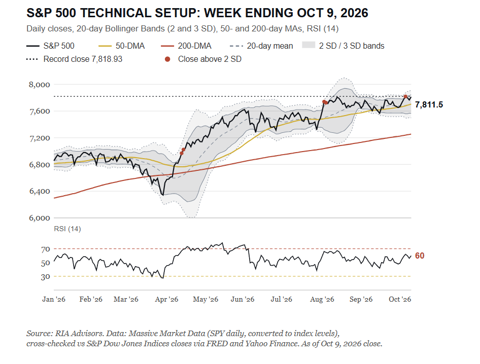 , Equity Risk Premium Has Vanished, And Stocks Aren’t Cheap.