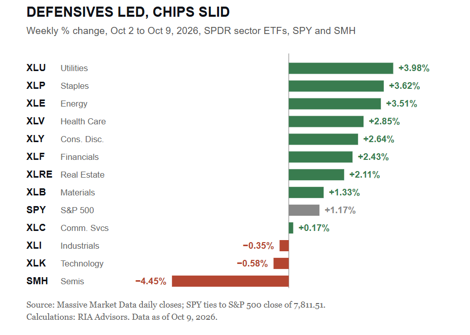 , Equity Risk Premium Has Vanished, And Stocks Aren’t Cheap.