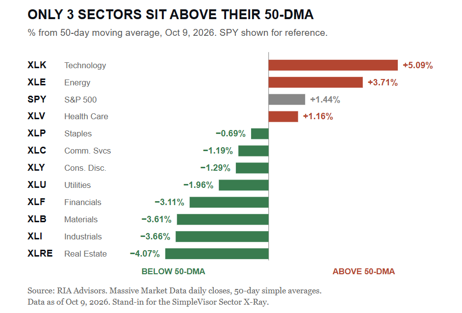 , Equity Risk Premium Has Vanished, And Stocks Aren’t Cheap.