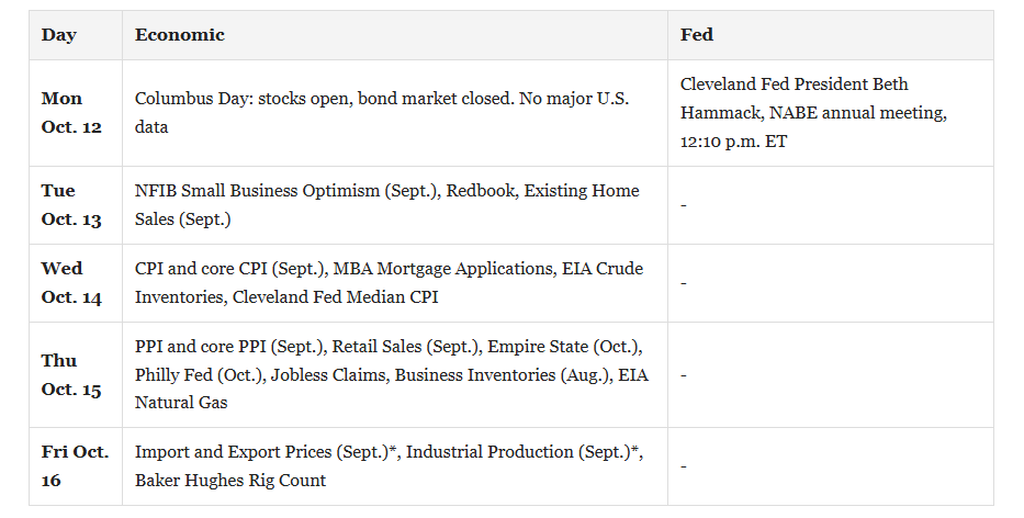 , Equity Risk Premium Has Vanished, And Stocks Aren’t Cheap.