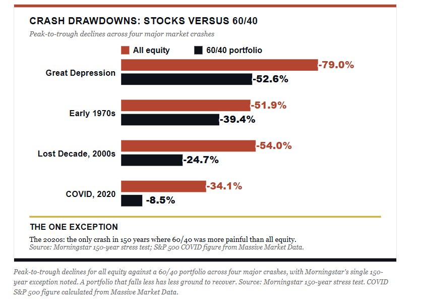 , Equity Risk Premium Has Vanished, And Stocks Aren’t Cheap.