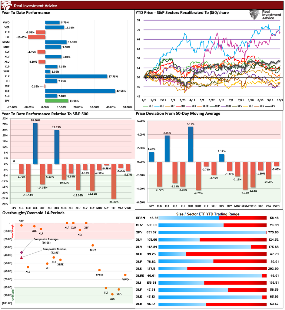 , Equity Risk Premium Has Vanished, And Stocks Aren’t Cheap.