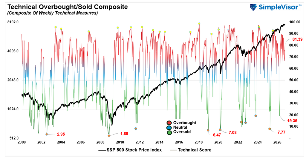 , Equity Risk Premium Has Vanished, And Stocks Aren’t Cheap.
