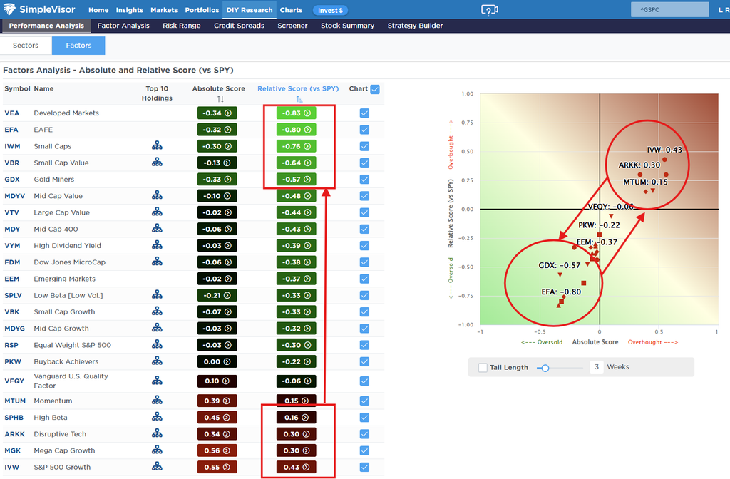 , Equity Risk Premium Has Vanished, And Stocks Aren’t Cheap.