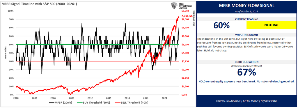 , Equity Risk Premium Has Vanished, And Stocks Aren’t Cheap.
