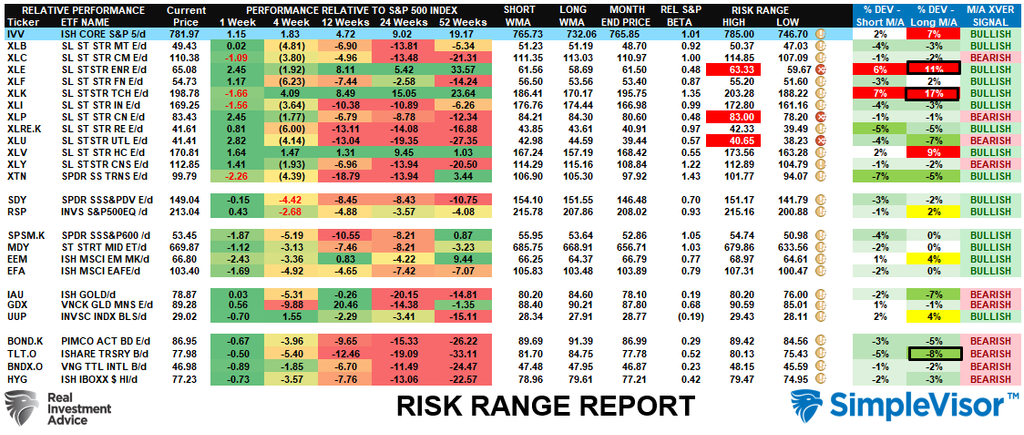 , Equity Risk Premium Has Vanished, And Stocks Aren’t Cheap.