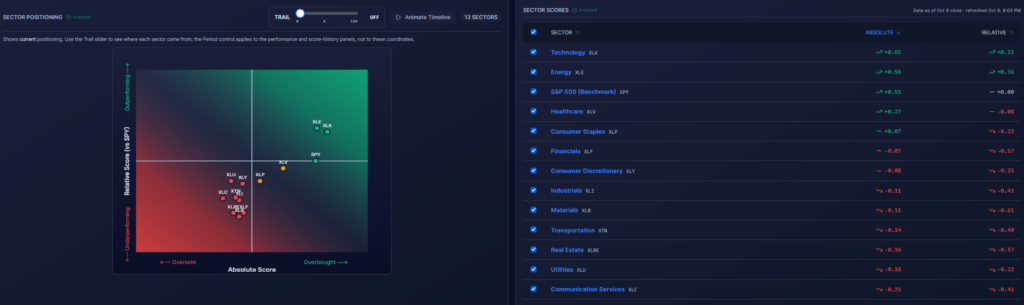, OpenAI Rains On The Tech Parade